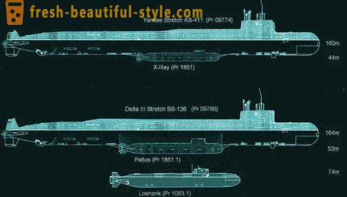 Salaisuudet kaikkein salaisin Venäjän sukellusvene